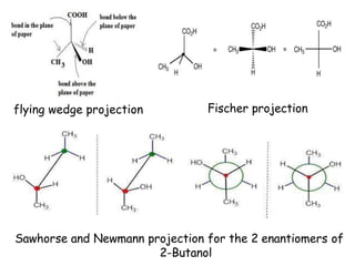 Fischer projection
Sawhorse and Newmann projection for the 2 enantiomers of
2-Butanol
flying wedge projection
 