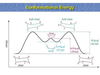 Conformational Energy
 