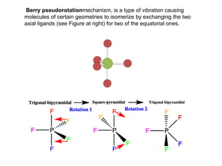 Berry pseudorotationmechanism, is a type of vibration causing
molecules of certain geometries to isomerize by exchanging the two
axial ligands (see Figure at right) for two of the equatorial ones.
 
