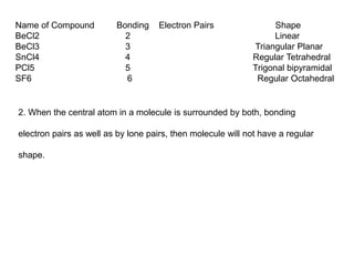 Name of Compound Bonding Electron Pairs Shape
BeCl2 2 Linear
BeCl3 3 Triangular Planar
SnCl4 4 Regular Tetrahedral
PCl5 5 Trigonal bipyramidal
SF6 6 Regular Octahedral
2. When the central atom in a molecule is surrounded by both, bonding
electron pairs as well as by lone pairs, then molecule will not have a regular
shape.
 
