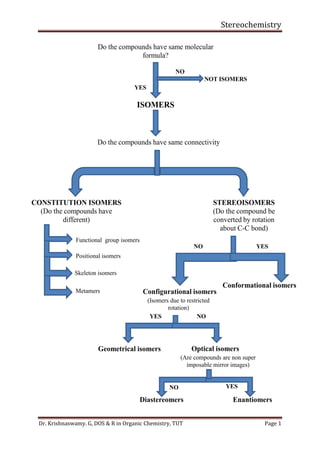 Stereochemistry
Dr. Krishnaswamy. G, DOS & R in Organic Chemistry, TUT Page 1
 