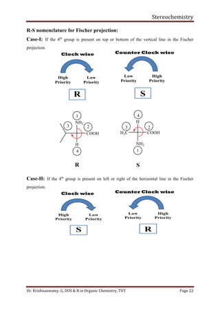Stereochemistry
Dr. Krishnaswamy. G, DOS & R in Organic Chemistry, TUT Page 22
R-S nomenclature for Fischer projection:
Case-I: If the 4th
group is present on top or bottom of the vertical line in the Fischer
projection.
H
NH2
H3C COOH
1
23
4
S
NH2
H
COOH
1
23
4
R
Case-II: If the 4th
group is present on left or right of the horizontal line in the Fischer
projection.
 