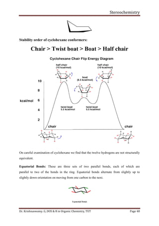 Stereochemistry
Dr. Krishnaswamy. G, DOS & R in Organic Chemistry, TUT Page 48
Stability order of cyclohexane conformers:
Chair > Twist boat > Boat > Half chair
On careful examination of cyclohexane we find that the twelve hydrogens are not structurally
equivalent.
Equatorial Bonds: These are three sets of two parallel bonds, each of which are
parallel to two of the bonds in the ring. Equatorial bonds alternate from slightly up to
slightly down orientation on moving from one carbon to the next.
 