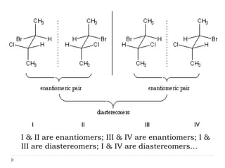 I II III IV
I & II are enantiomers; III & IV are enantiomers; I &
III are diastereomers; I & IV are diastereomers…
 