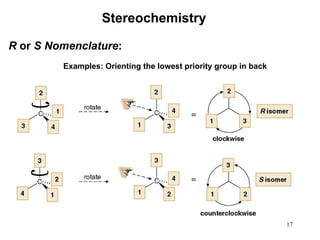 stereochemistry ppt for youtube channel.ppt