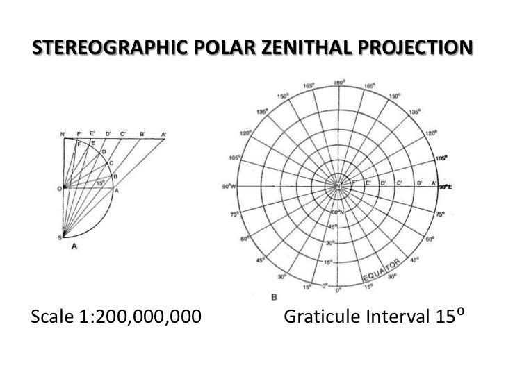 Types Of Zenithal Projection Stereographic Polar Zenithal Projection