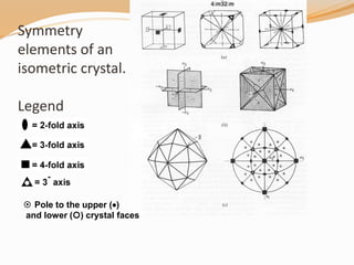 Symmetry
elements of an
isometric crystal.
Legend
 Pole to the upper ()
and lower () crystal faces
 