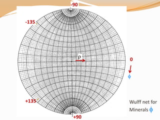 Wulff net for
Minerals 
-90
0
+90
-135
+135


 