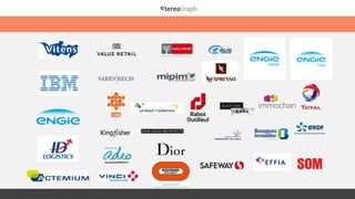 © Stereograph | Confidential document| contact@stereograph.fr | +33 361 760 750
 