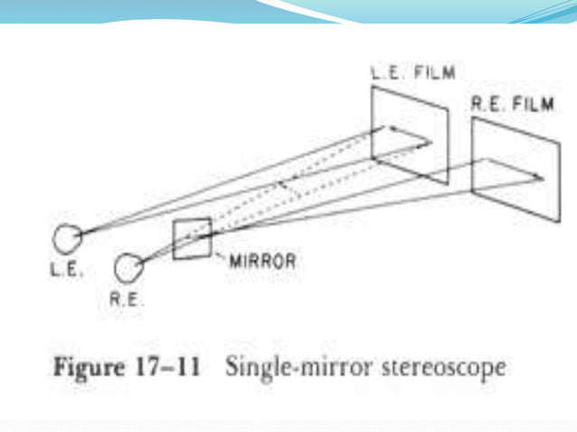 Stereography 1234.pptx | 3-D Graphics | Computer Software and Applications
