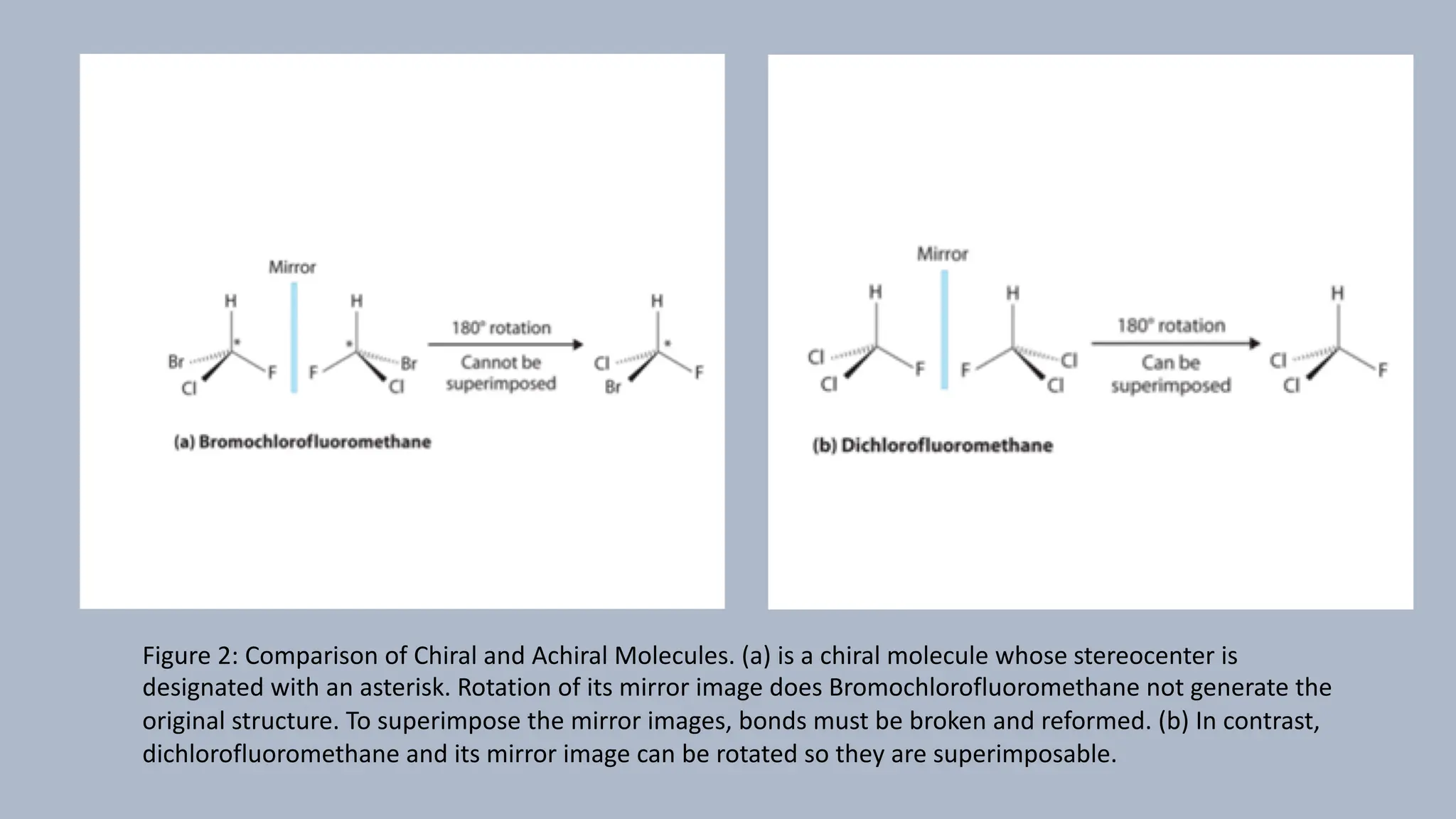 Stereoisomers and its tyoes with detail.pdf