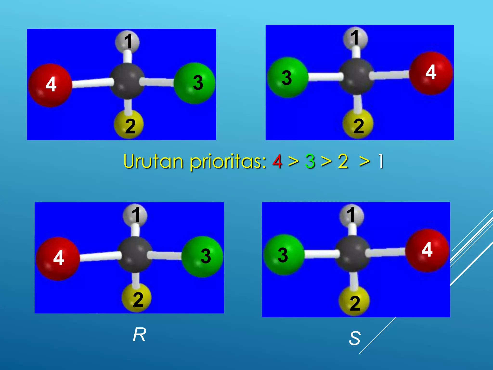 1

1
3

4

4

3
2

2

Urutan prioritas: 4 > 3 > 2 > 1

1

1
3

4

4

3

2

2

R

S

 
