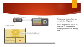 The scanner system here can
move in the XY plane.
While the platform moves in Z
direction i.e Up and Down
building the structure layer by
layer.
 