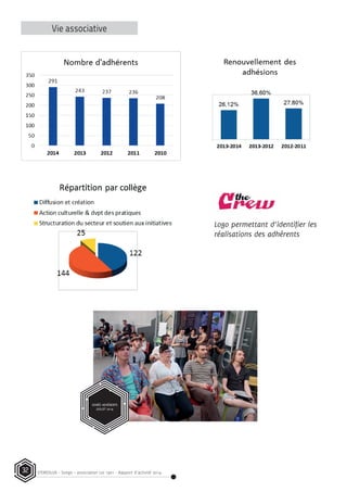 STEREOLUX - Songo – association Loi 1901 - Rapport d’activité 201432
Vie associative
go  perme)ant  d'iden0ﬁer  les  
Soirée adhérents juin 2014
Logo permettant d’identifier les
réalisations des adhérents
SOIRÉE ADHÉRENTS
JUILLET 2014
 