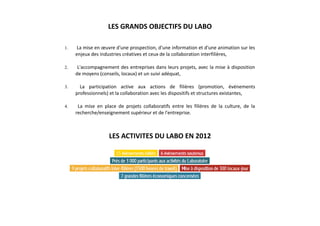 LES GRANDS OBJECTIFS DU LABO
1.

La mise en œuvre d'une prospection, d'une information et d'une animation sur les
enjeux des industries créatives et ceux de la collaboration interfilières,

2.

L'accompagnement des entreprises dans leurs projets, avec la mise à disposition
de moyens (conseils, locaux) et un suivi adéquat,

3.

La participation active aux actions de filières (promotion, événements
professionnels) et la collaboration avec les dispositifs et structures existantes,

4.

La mise en place de projets collaboratifs entre les filières de la culture, de la
recherche/enseignement supérieur et de l'entreprise.

LES ACTIVITES DU LABO EN 2012

 