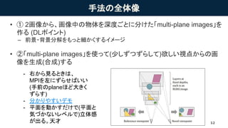 [DL輪読会]Stereo Magnification: Learning view synthesis using multiplane ...