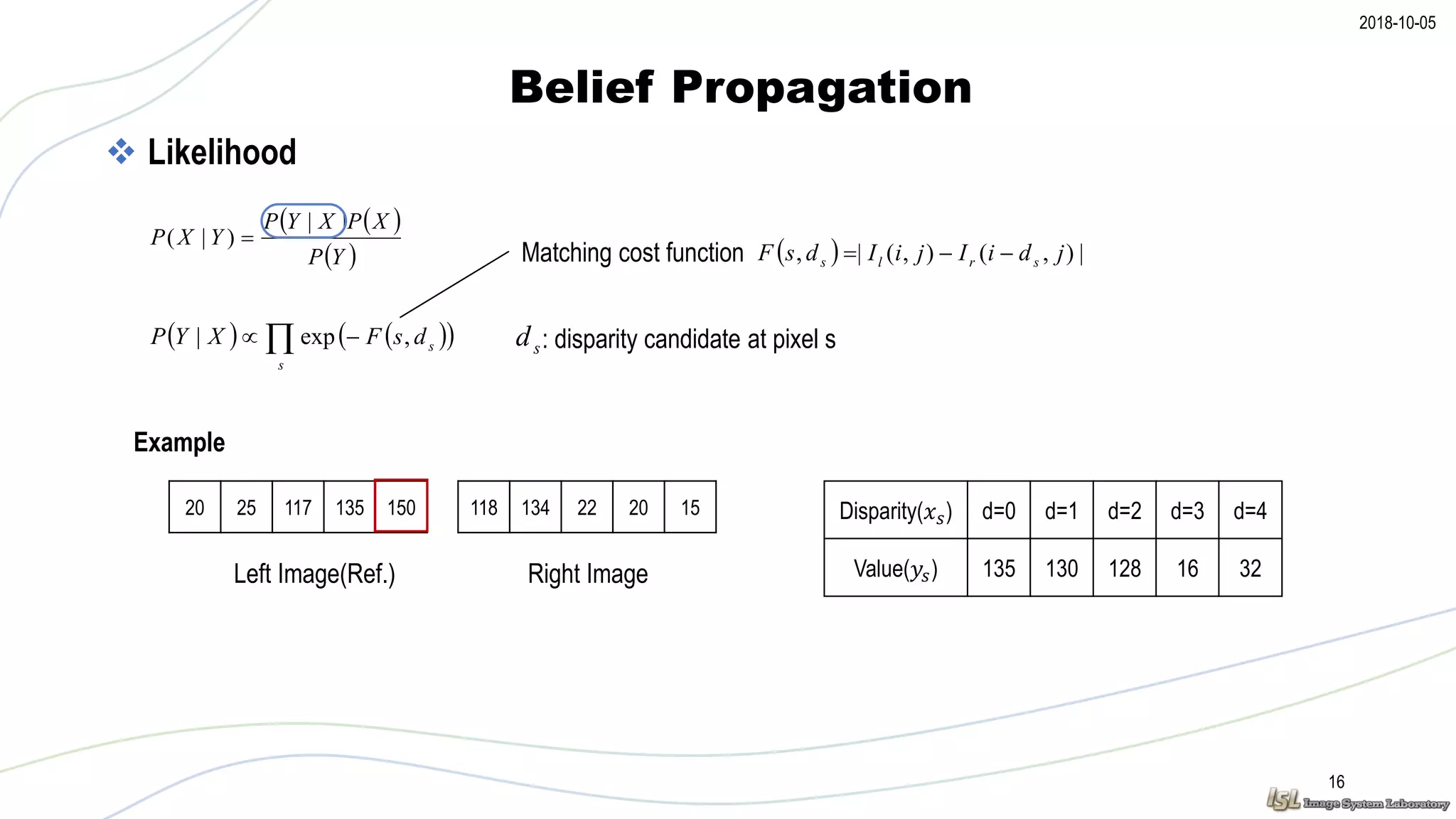 2018-10-05
Belief Propagation
16
 Likelihood
     
s
sdsFXYP ,exp| sd
Matching cost function
   
 YP
XPXYP
YXP
|
)|( 
: disparity candidate at pixel s
  |),(),(|, jdiIjiIdsF srls 
Example
Disparity(𝑥 𝑠)20 25 117 135 150 118 134 22 20 15 d=0
Left Image(Ref.) Right Image
d=1 d=2 d=3 d=4
Value(𝑦𝑠) 135 130 128 16 32
 
