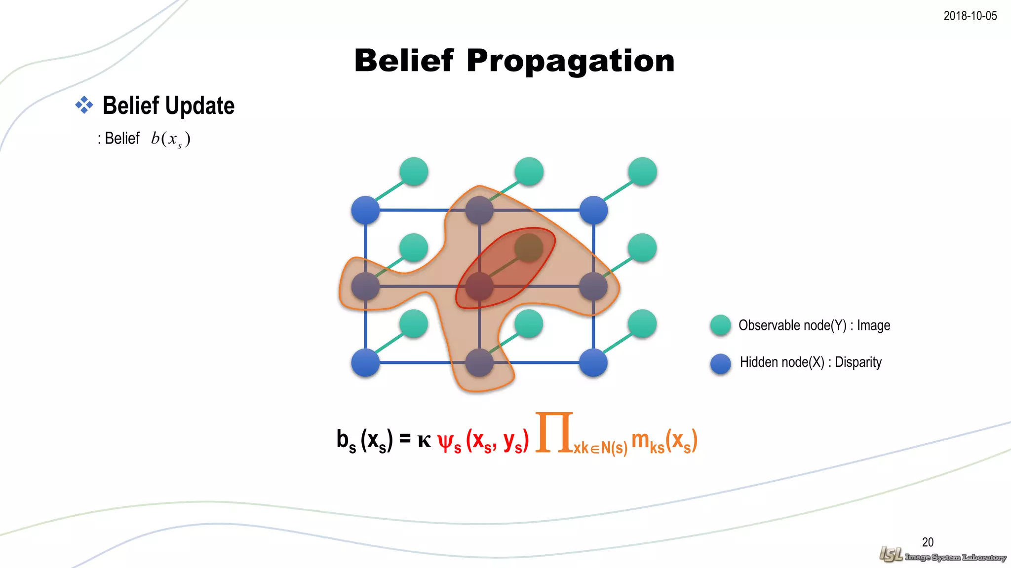 2018-10-05
Belief Propagation
20
Observable node(Y) : Image
Hidden node(X) : Disparity
 Belief Update
: Belief
bs (xs) = κ s (xs, ys) xkN(s) mks(xs)
)( sxb
 