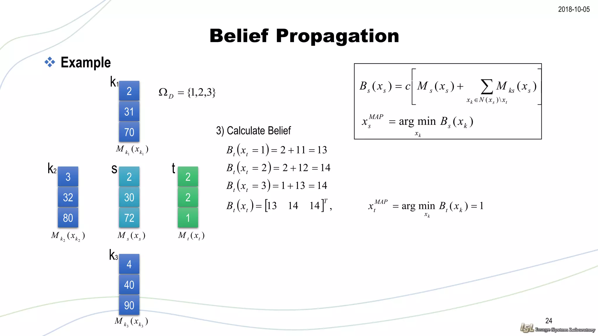 2018-10-05
Belief Propagation
24
 Example
3) Calculate Belief
 
 
 
    1)(minarg,141413
141313
141222
131121




kt
x
MAP
t
T
tt
tt
tt
tt
xBxxB
xB
xB
xB
k






 
 tsk xxNx
sksssss xMxMcxB
)(
)()()(
)(minarg ks
x
MAP
s xBx
k

k1
2
2
1
2
30
72
2
31
70
4
40
90
ts
k3
)( tt xM)( ss xM
)( 11 kk xM
)( 33 kk xM
}3,2,1{D
3
32
80
k2
)( 22 kk xM
 
