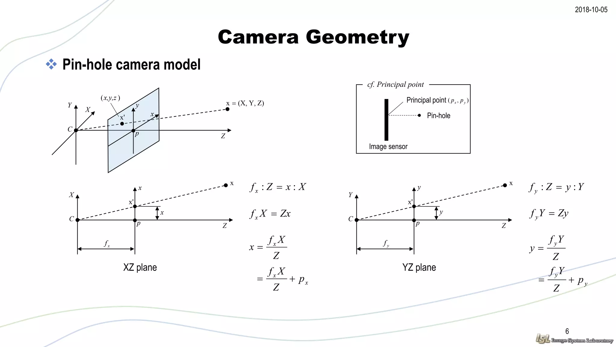 2018-10-05
Camera Geometry
6
 Pin-hole camera model
Z
X
C
x'
p
x
xf
x
XZ plane
x
XxZfx :: 
ZxXfx 
Z
Xf
x x

Z
Y
C
x'
p
y
yf
x
YZ plane
y
YyZf y :: 
ZyYf y 
Z
Yf
y
y

Z
Y
X
Z)Y,(X,x 
C
x'
p
x
y
x
x
p
Z
Xf
 y
y
p
Z
Yf

Image sensor
Pin-hole
),( yx ppPrincipal point
cf. Principal point
)(x,y,z
 