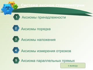 Система аксиом стереометрии Аксиомы принадлежности 1 Аксиомы порядка 2 3 4 5 Аксиомы наложения Аксиомы измерения отрезков Аксиома параллельных прямых к выводу 