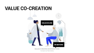 VALUE CO-CREATION
VALUE IS CREATED IN INTERACTIONS
Humaaans by Pablo Stanley
VALUE-IN-USE
OR BEYOND
 