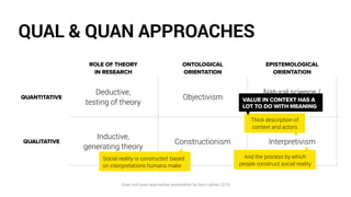 QUAL & QUAN APPROACHES
ROLE OF THEORY  
IN RESEARCH
ONTOLOGICAL  
ORIENTATION
EPISTEMOLOGICAL
ORIENTATION
QUANTITATIVE
Ded...