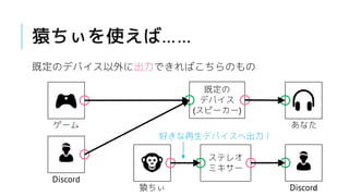ボイスチェンジャーのためのステレオミキサー