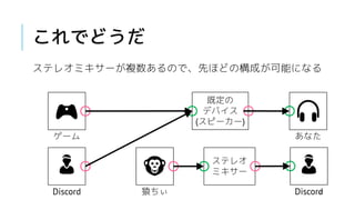 ボイスチェンジャーのためのステレオミキサー