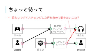 ボイスチェンジャーのためのステレオミキサー ボイスチェンジャーのためのステレオミキサー