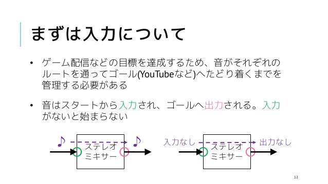 ボイスチェンジャーのためのステレオミキサー