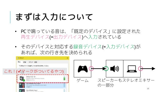 ボイスチェンジャーのためのステレオミキサー
