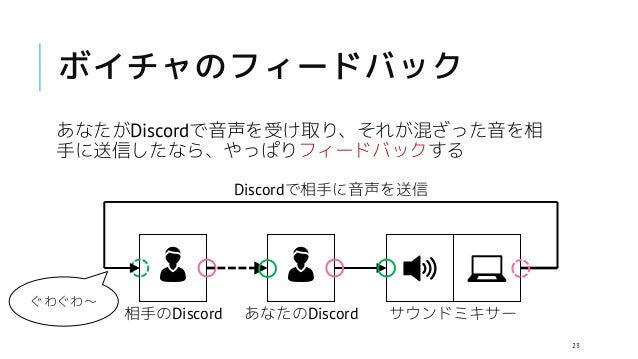 ボイスチェンジャーのためのステレオミキサー