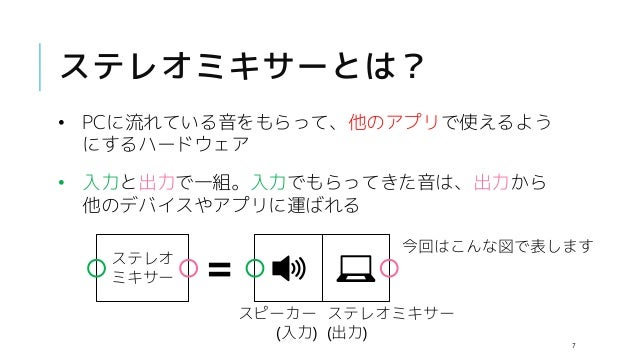 ボイスチェンジャーのためのステレオミキサー