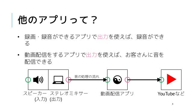 ボイスチェンジャーのためのステレオミキサー