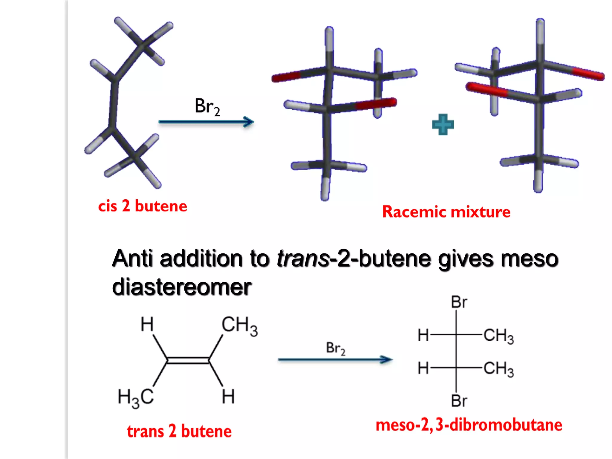 Anti addition to trans-2-butene gives meso
diastereomer
 