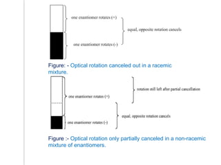 Trilostane Api Specific Optical Rotation Stereo selective and specific reactions optical purity | PDF