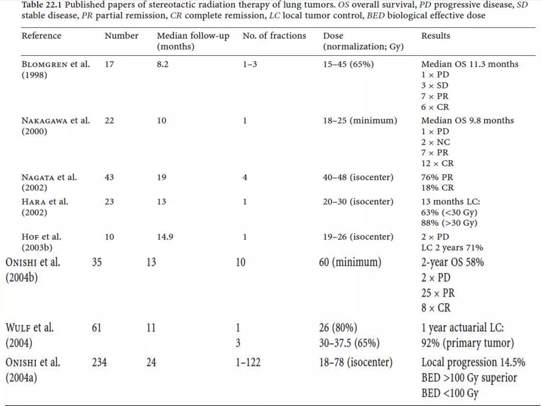Stereotactic body radiation therapy