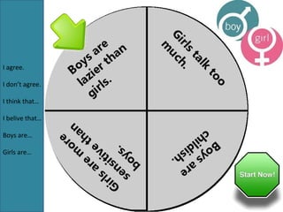 I agree.

I don’t agree.

I think that…

I belive that…

Boys are…

Girls are…
 