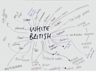 Stereotypes of ethnicity