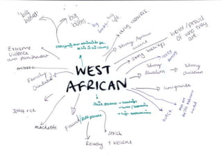 Stereotypes of ethnicity