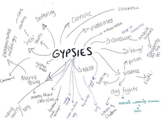 Stereotypes of ethnicity