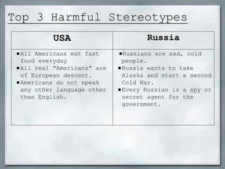 Russian Stereotypes Of Americans