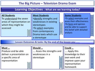 The Big Picture – Television Drama Exam
            Learning Objectives : What are we learning today?
All Students                 Most Students                Some Students
To understand the seven      •Identify strengths and      •To select examples and
areas of representation on   weaknesses in existing       asses their effectiveness.
which they might be          stereotypes                  •To form and opinion
                                                          and be able to support
assessed                     •To select examples
                                                          this belief with detailed
                             from contemporary
                                                          analysis
                             Drama texts which use
                             a stereotype
            Lesson Outcomes & tasks: By the end of the lesson you ……

Must …                       Should …                     Could …
Produce and be able          …. Asses the strengths and   …. Apply this
deliver a presentation on    weaknesses in a              knowledge to their
a specific area of           stereotype                   own work and
representation                                            improve upon your
                                                          representation
                                                          homework
 
