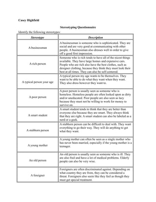 Casey Highfield 
Stereotyping Questionnaire 
Identify the following stereotypes: 
Stereotype Description 
A businessman 
A businessman is someone who is sophisticated. They are 
social and are very good at communicating with other 
people. A businessman also dresses well in order to give 
off a good first impression. 
A rich person 
Someone who is rich tends to have all of the nicest things 
available. They have large homes and expensive cars. 
People who are rich also have the best clothes, such as 
designer clothing, because they think they must look their 
best at all times. They can also be self-centered. 
A typical person your age 
A typical person my age wants to be themselves. They 
want to be able to do what they want when they want. 
They also dress however they want to. 
A poor person 
A poor person is usually seen as someone who is 
homeless. Homeless people are often looked upon as dirty 
and/or uneducated. Poor people are also seen as lazy 
because they must not be willing to work for money to 
survive on. 
A smart student 
A smart student tends to think that they are better than 
everyone else because they are smart. They always think 
that they are right. A smart student can also be labeled as a 
nerd or a geek. 
A stubborn person 
A stubborn person can be difficult to deal with. They want 
everything to go their way. They will do anything to get 
what they want. 
A young mother 
A young mother can often be seen as a single mother who 
has never been married, especially if the young mother is a 
teenager. 
An old person 
An old person is usually seen as someone who is ill. They 
are also frail and have a lot of medical problems. Elderly 
people can also be very wise. 
A foreigner 
Foreigners are often discriminated against. Depending on 
what country they are from, they can be considered a 
threat. Foreigners also seem like they feel as though they 
must get special treatment. 
 