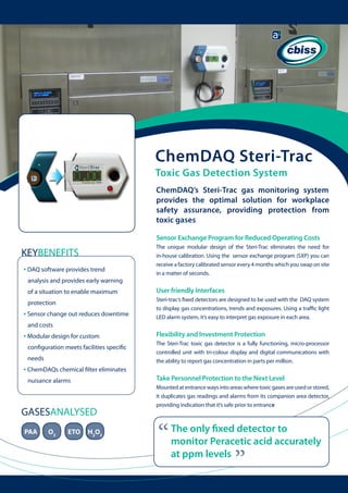 ChemDAQ Steri-Trac
Toxic Gas Detection System
ChemDAQ’s Steri‐Trac gas monitoring system
provides the optimal solution for workplace
safety assurance, providing protection from
toxic gases
Sensor Exchange Program for Reduced Operating Costs

KEYBENEFITS
• DAQ software provides trend
analysis and provides early warning 	 	

The unique modular design of the Steri-Trac eliminates the need for
in-house calibration. Using the sensor exchange program (SXP) you can
receive a factory calibrated sensor every 4 months which you swap on site
in a matter of seconds.

of a situation to enable maximum

User friendly Interfaces

protection

Steri-trac’s fixed detectors are designed to be used with the DAQ system
to display gas concentrations, trends and exposures. Using a traffic light
LED alarm system, it’s easy to interpret gas exposure in each area.

• Sensor change out reduces downtime 	
and costs

Flexibility and Investment Protection

• Modular design for custom
configuration meets facilities specific 	
needs

• ChemDAQs chemical filter eliminates

ETO

H2O2

Mounted at entrance ways into areas where toxic gases are used or stored,
it duplicates gas readings and alarms from its companion area detector,
providing indication that it’s safe prior to entrance

“

The only fixed detector to
monitor Peracetic acid accurately
at ppm levels

“

GASESANALYSED
O3

	

Take Personnel Protection to the Next Level

nuisance alarms

PAA

The Steri-Trac toxic gas detector is a fully functioning, micro-processor
controlled unit with tri-colour display and digital communications with
the ability to report gas concentration in parts per million.

 