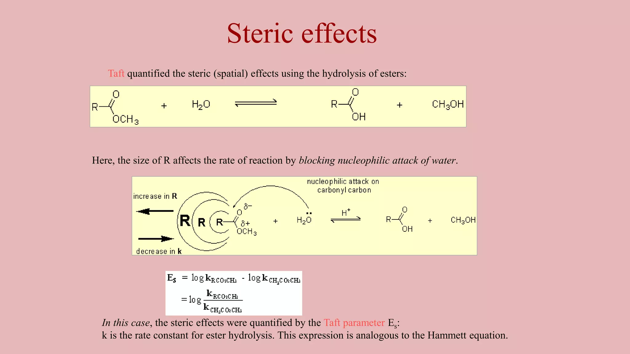 Here, the size of R affects the rate of reaction by blocking nucleophilic attack of water.
Taft quantified the steric (spatial) effects using the hydrolysis of esters:
In this case, the steric effects were quantified by the Taft parameter Es:
k is the rate constant for ester hydrolysis. This expression is analogous to the Hammett equation.
Steric effects
 