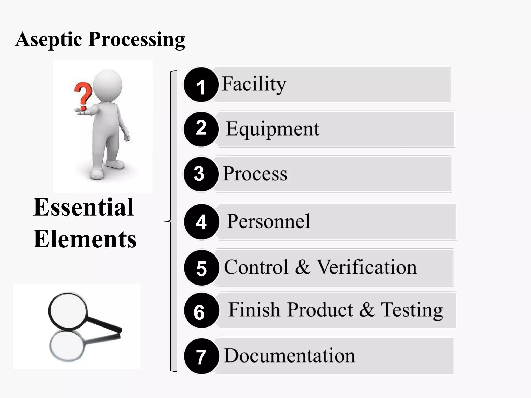 Aseptic Processing
Essential
Elements
1
2
3
4
5
6
7
 