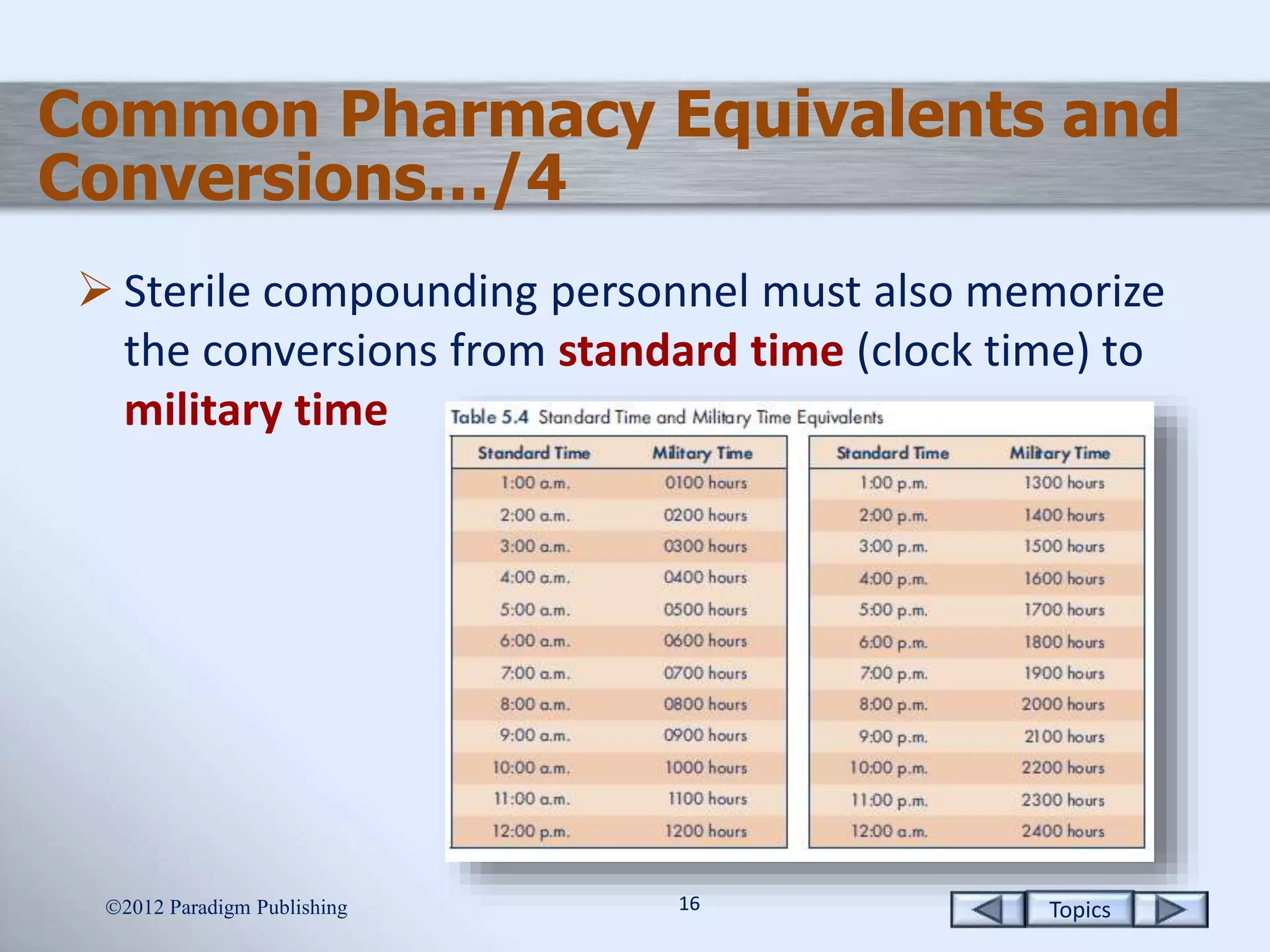 Topics1616
Common Pharmacy Equivalents and
Conversions…/4
 Sterile compounding personnel must also memorize
the conversions from standard time (clock time) to
military time
2012 Paradigm Publishing
 