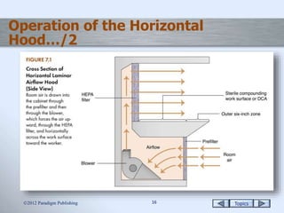 Topics1616
Operation of the Horizontal
Hood…/2
2012 Paradigm Publishing
 